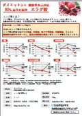 Ellagic Acid Catalog
