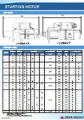 スターティングモータ
