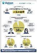 メガネが曇りにくいマスク　人気の秘密