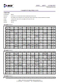 MCE_HY-L022_FDA-approved Drug Library (260501)