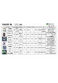 保有設備一覧(プレス機)