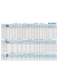 Sankyo Heat Treatment Furnace Quick Reference Table