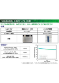 Ultra-long-life battery, SOH diagnosis (understanding the battery's limits and using the battery effectively)