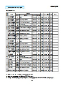 Alpha Gran Grade List (Special Binder)