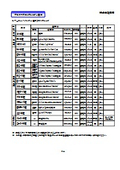Alpha Gran Grade List (EP Binder)