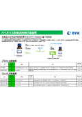 Process additives and wax additives for biomass powder coatings