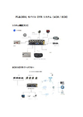 OEM製 8CH AHD720P/1080P対応 車載用 MDVRシステム 4G GPS機能付き カービデオレコーダー