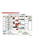 [Price List] AVD Fire Blanket / Products for Lithium-Ion Battery Fires and Lithium-Ion Battery Fire Response