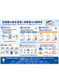 空調機の設定温度と消費電力の関係性