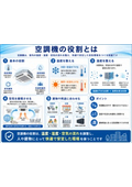 空調機の役割とは