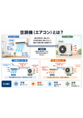 空調機(エアコン)とは