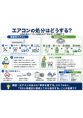 エアコンの処分はどうする？