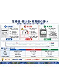 定格値・最大値・実測値の違い