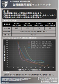 各種樹脂用導電マスターバッチ