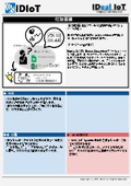 身近なツールで自由度の高いダッシュボード作成！・・・【付加価値】