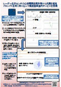 非接触レーダー方式体調・気持ちレベル推定ユニット開発ツール活用例（提案型車室内サービス）