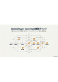 BtoB_[Sales]BuyerJourneyの重要ポイント