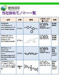モノマー・ポリマー一覧