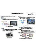 Introduction to heat exchangers for hydrogen-related equipment.