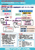 外国送金依頼データ作成（ISO20022対応）