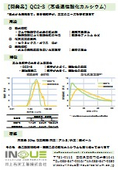 高吸湿性酸化カルシウム『QC2-S』