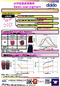 大同表面処理顔料_Daido coat pigment
