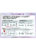 List of Telebio products: <Human adipose stem cell culture supernatant purification extract, Human mesenchymal stem cell growth medium, Cosmetic ingredient "secretome extract">