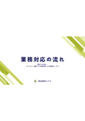Flow of Nikuma business operations: Safe online support available nationwide.