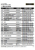GHS Classification Correspondence Table: Correspondence with JIS Z 7232/7253:2025