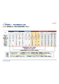 GAM High-Strength Aluminum Alloy Comparison Table