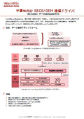半導体向け SECS/GEM 通信ドライバ