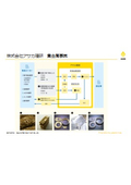 Asaka Riken Co., Ltd. Precious Metals Business Presentation Materials