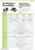 Aetina_AIB-MO22/32_AIB-MN32/42_datasheet