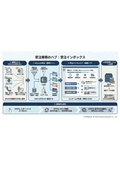 Order business hub: Order inbox