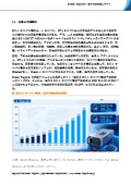 SiC AI server power supply