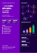化粧品AIパーソナライゼーションスキン診断