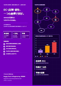 WMS高度化マルチチャネル倉庫管理最適化