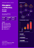 船舶脱炭素代替燃料戦略