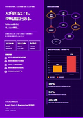 物流自動化省人化ドローン配送