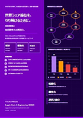 計測機器知財グローバル技術競争力