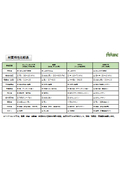 Characteristics and Comparison of Super Engineering Plastics