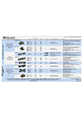 PoE Module All Product Lineup Table