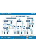 【Free Gift!】Dust Collector Filter Selection Guide