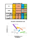 高放熱材資料