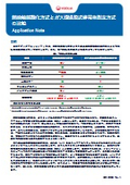 TOC計の測定原理の比較（燃焼触媒酸化方式とガス透過膜式導電率測定方式）