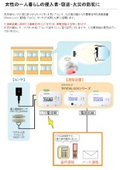 女性の一人暮らしの防犯に│LTE対応遠隔通報装置