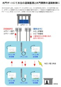 水門ゲートにて水位監視と制御に│LTE対応遠隔通報装置