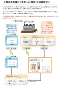 工場排水設備にて水質(pH・濁度)の遠隔監視に│遠隔通報装置