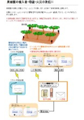 果樹園の侵入者・窃盗・火災の防犯に│LTE対応遠隔通報装置