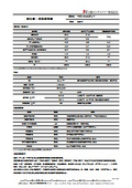 Mazax_Ingredient List and Test Results